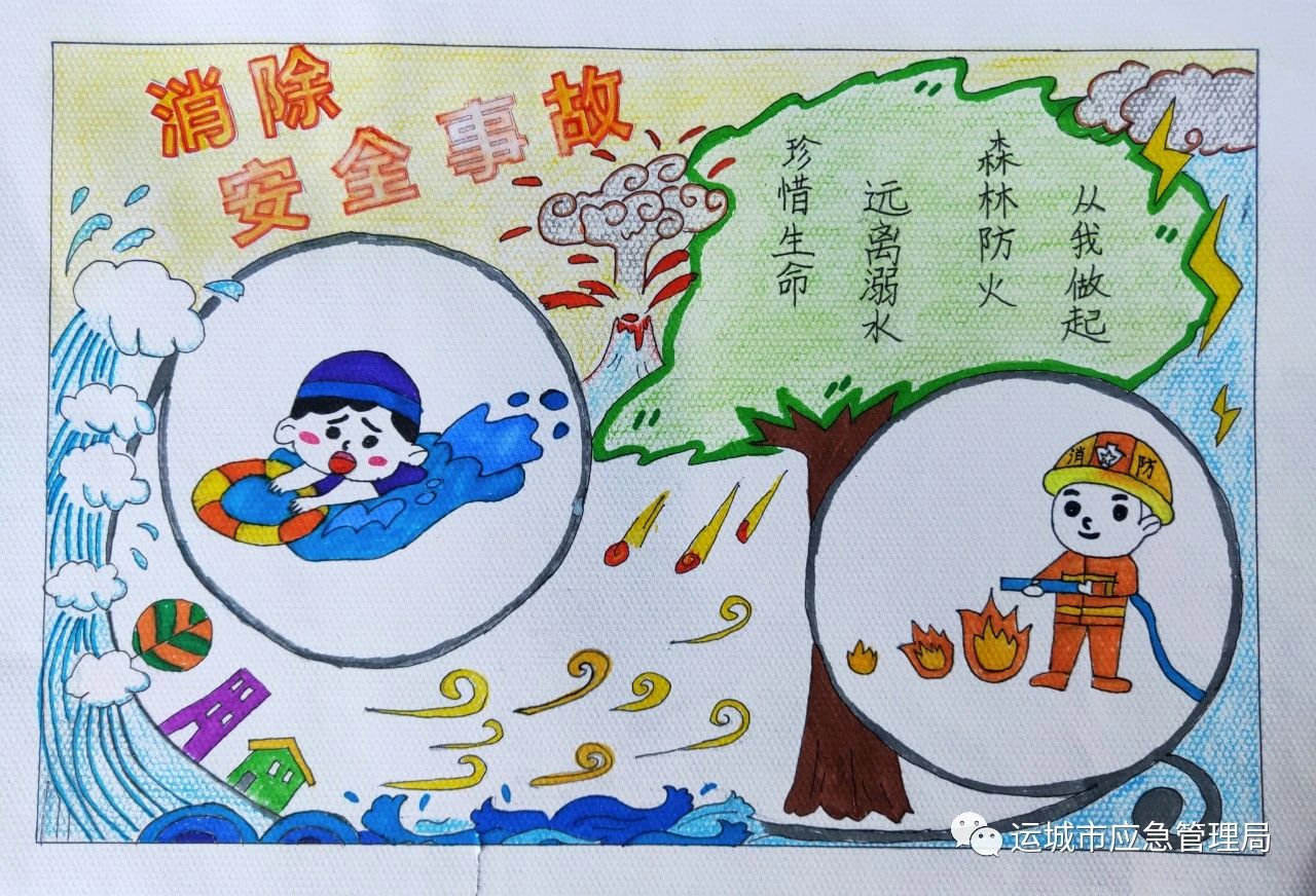 一张含消防、溺水、森林防火安全的图片