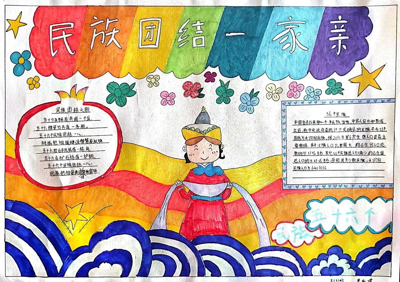 “铸牢中华民族共同体意识”民族团结儿童画（20）