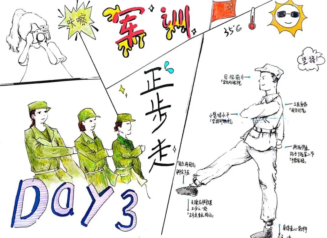 《我的军训日常》儿童军训绘画作品（5）