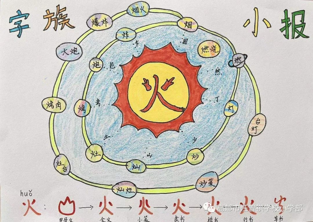 简单好看的儿童绘画识字画画（7）