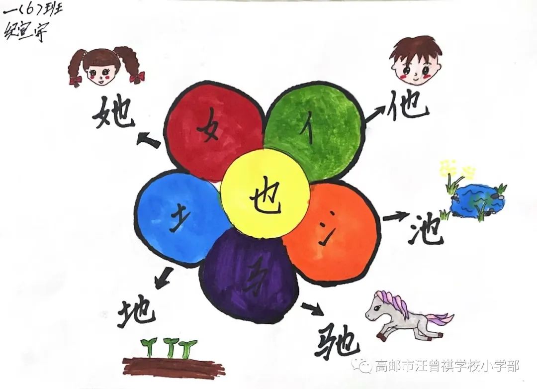 简单好看的儿童绘画识字画画（15）