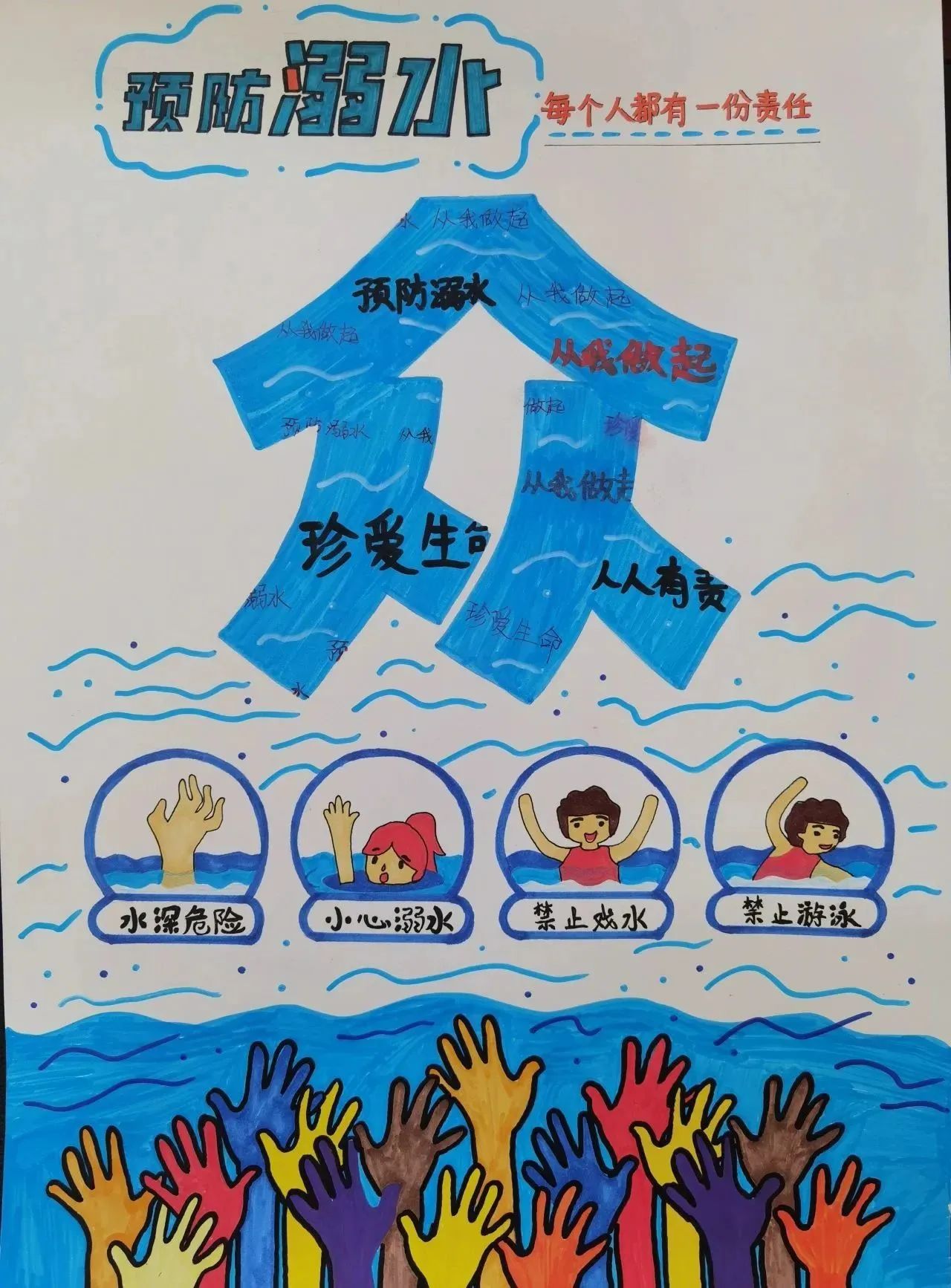 防溺水安全教育内容画画图片（18）