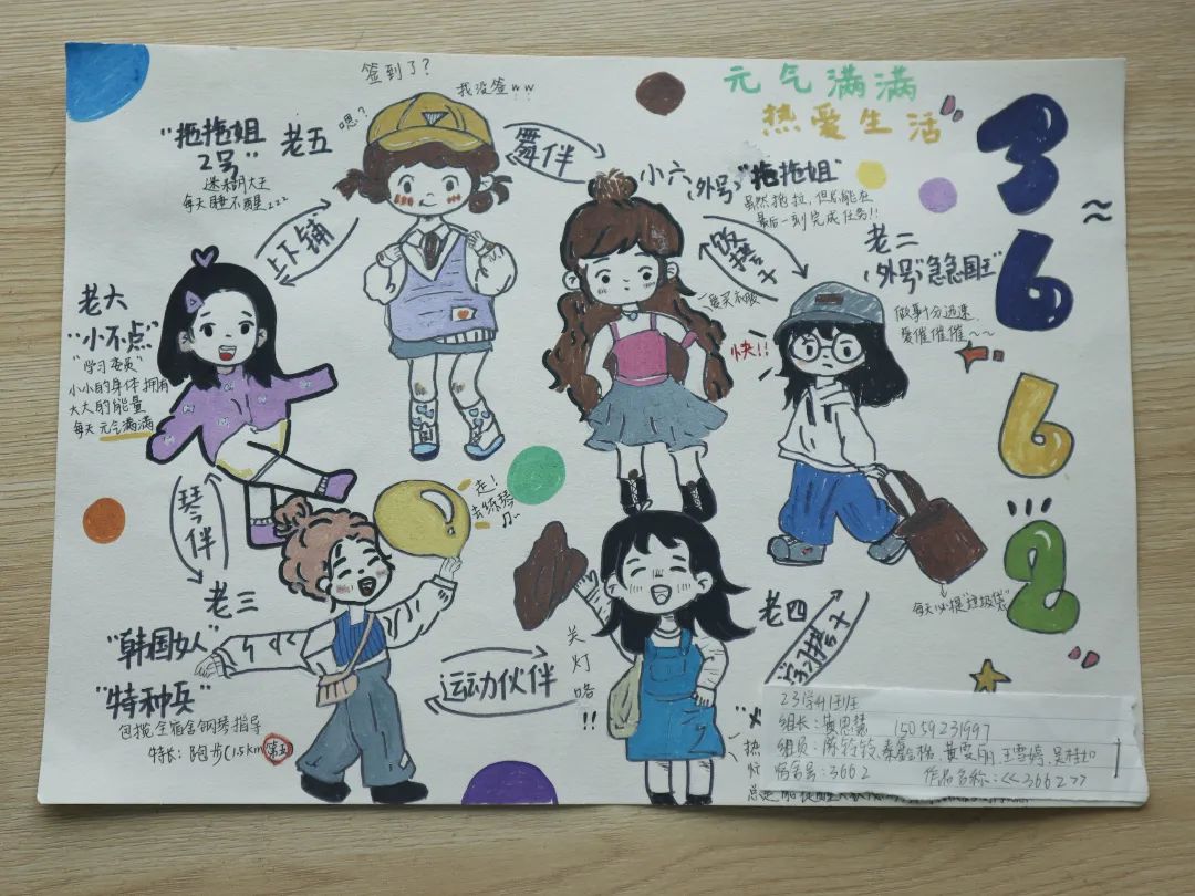 “青春向阳 绘聚美好”心理绘画作品（4）