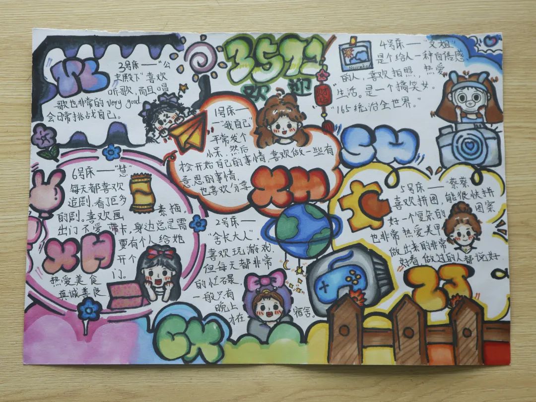 “青春向阳 绘聚美好”心理绘画作品（6）