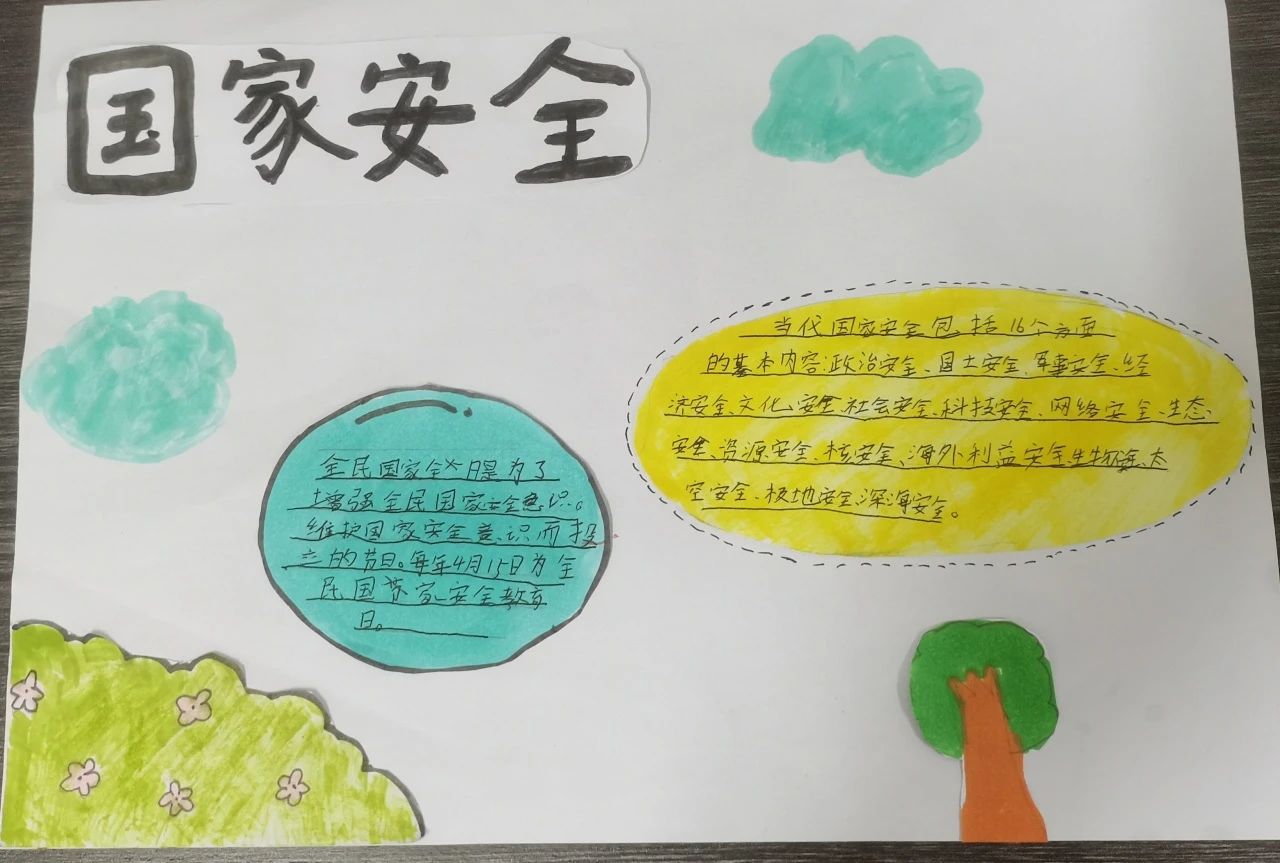 总体国家安全观内容主题绘画优秀作品