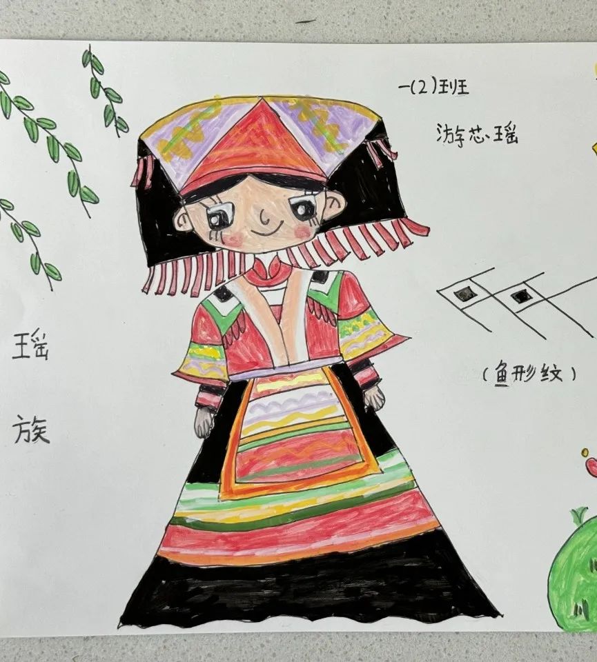“美丽中国梦 民族大团结”绘画作品-第2张
