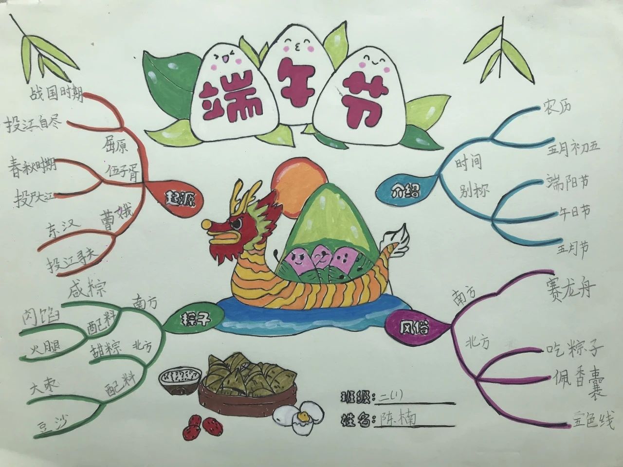 “情系端午 传统文化润童心”儿童画-第1张